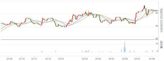 盘面丝价收跌 关注中丝协的上半年行业统计数据