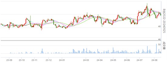 盘面丝价收跌 关注中丝协的上半年行业统计数据