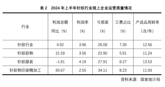 2024半年报 针织行业供需两端延续平稳增长 经济效益趋势向好