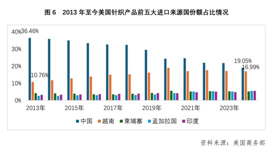 2024半年报 针织行业供需两端延续平稳增长 经济效益趋势向好