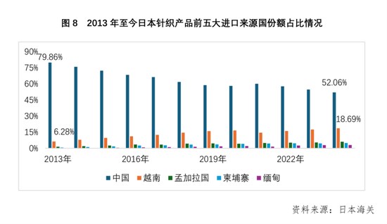 2024半年报 针织行业供需两端延续平稳增长 经济效益趋势向好