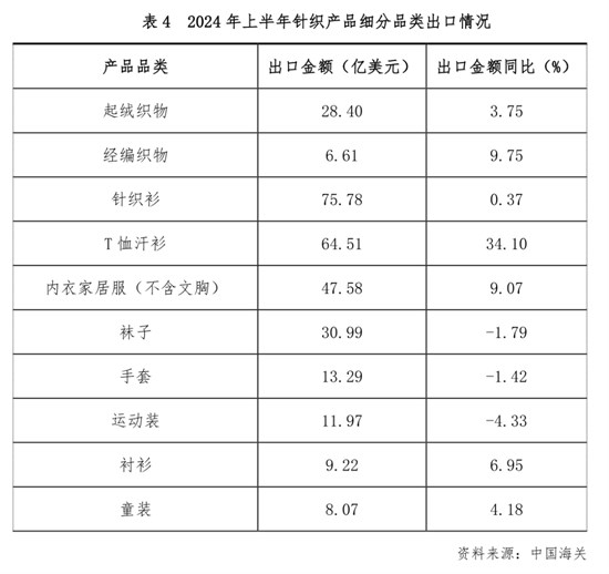 2024半年报 针织行业供需两端延续平稳增长 经济效益趋势向好