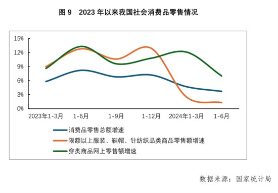 2024半年报 针织行业供需两端延续平稳增长 经济效益趋势向好