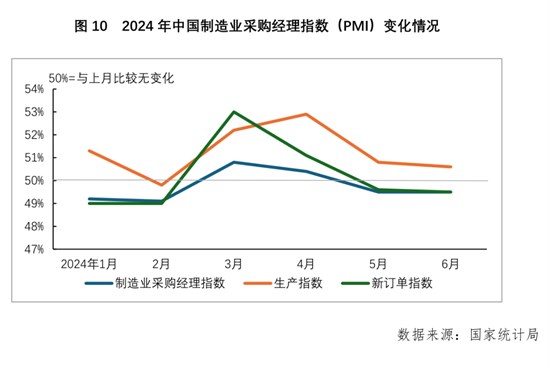 2024半年报 针织行业供需两端延续平稳增长 经济效益趋势向好