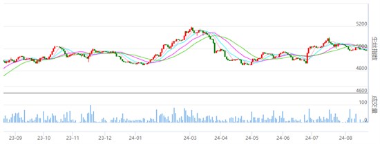 焦点：丝价继续小幅波动 具体详情请知悉
