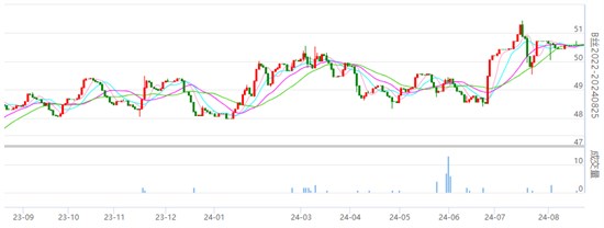 焦点：丝价继续小幅波动 具体详情请知悉