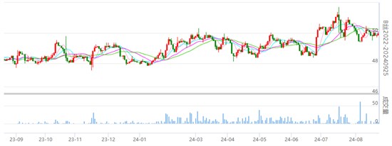 焦点：丝价继续小幅波动 具体详情请知悉