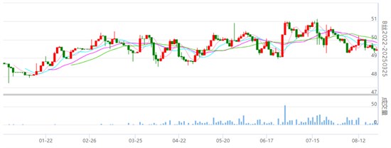 焦点：丝价继续小幅波动 具体详情请知悉