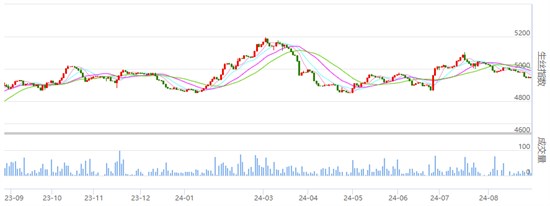 丝价小幅波动 广西宜州和环江等地先后进入首批秋茧高峰期