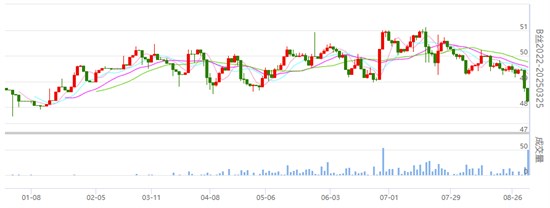 焦点：9月首个交易日盘面丝价下跌