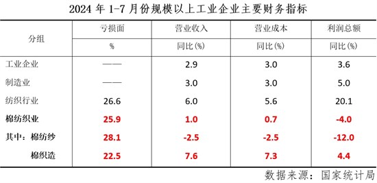 行业月度分析：五穷六绝七翻身，触底信号显迹象