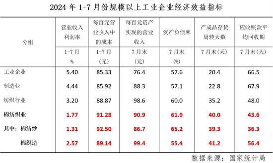 行业月度分析：五穷六绝七翻身，触底信号显迹象