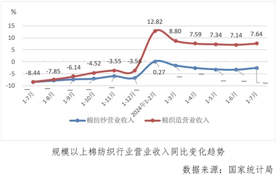 行业月度分析：五穷六绝七翻身，触底信号显迹象
