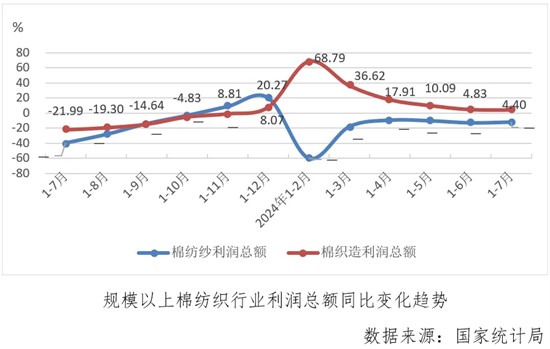 行业月度分析：五穷六绝七翻身，触底信号显迹象