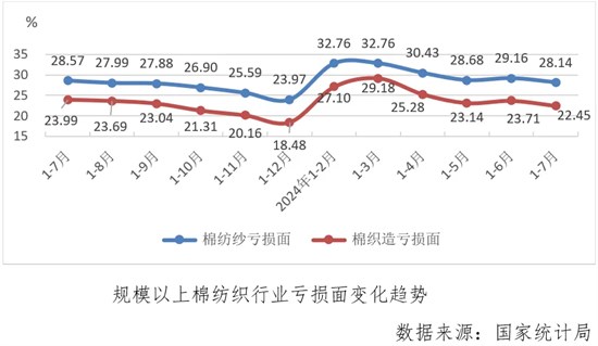 行业月度分析：五穷六绝七翻身，触底信号显迹象