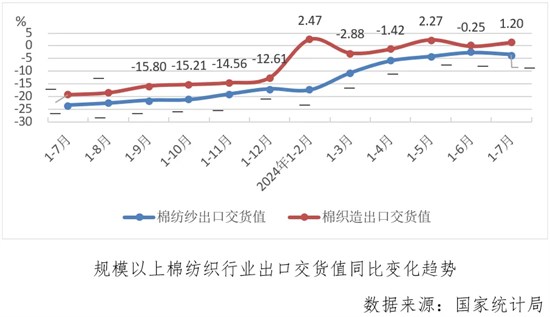 行业月度分析：五穷六绝七翻身，触底信号显迹象