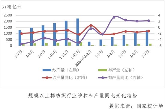 行业月度分析：五穷六绝七翻身，触底信号显迹象