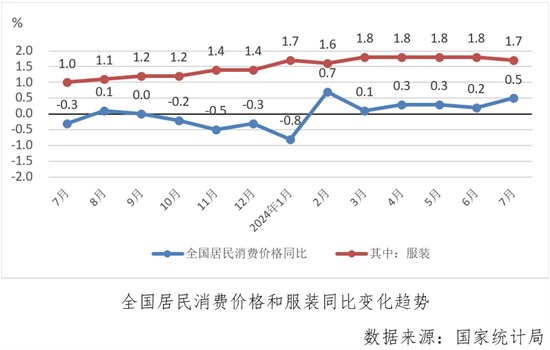行业月度分析：五穷六绝七翻身，触底信号显迹象