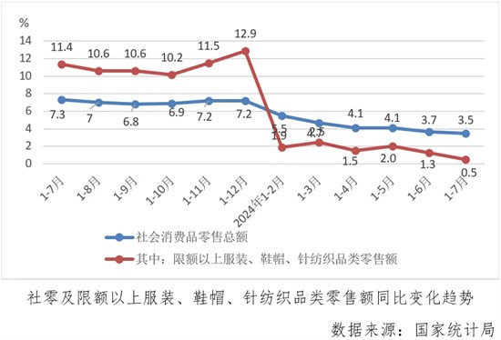 行业月度分析：五穷六绝七翻身，触底信号显迹象