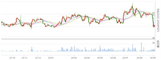 行业关注：丝价略收红 关注秋茧收购