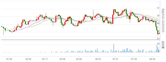 行业关注：丝价略收红 关注秋茧收购