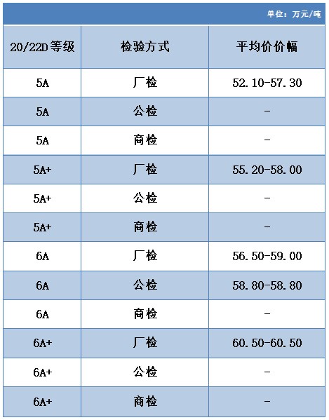 上周茧丝绸各指数继续下跌 广西第二批秋茧陆续上市