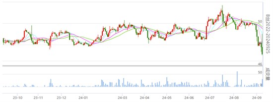 丝价继续下挫成交积极 广西宜州秋二茧批量上市