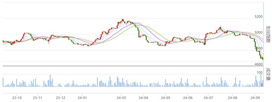 关注：丝价继续下挫 全场仓量增加