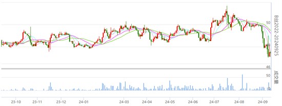 关注：丝价继续下挫 全场仓量增加