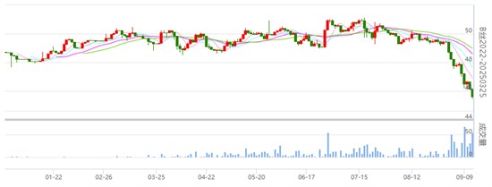 焦点关注：丝价继续下跌 具体详情请知悉！