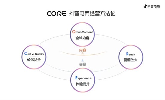 服飾電商很“焦慮”？這些品牌沒感覺