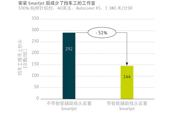 Smartjet大大增强我们的市场地位！舞钢龙山总工程师这样说