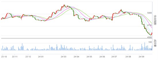 焦点：提振下丝价继续收红 具体详情请知悉！