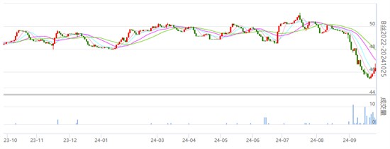 焦点：提振下丝价继续收红 具体详情请知悉！