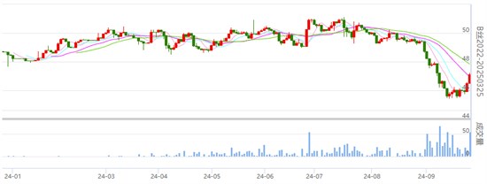 焦点：提振下丝价继续收红 具体详情请知悉！