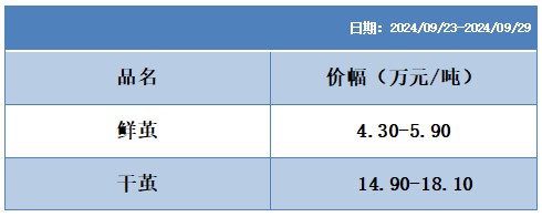 盘面丝价继续上涨 上周茧丝绸各指数涨跌不一