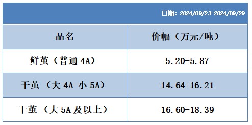 盘面丝价继续上涨 上周茧丝绸各指数涨跌不一