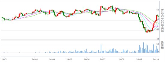 丝价有略收跌 广西秋茧价格继续持高