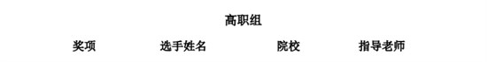 喜报！河南机电师生在2024年全国院校室内设计技能大赛勇夺佳绩