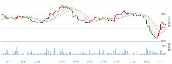 行业焦点：丝价略收红 具体详情请知悉！