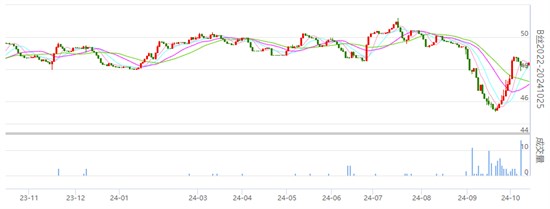 行业焦点：丝价略收红 具体详情请知悉！