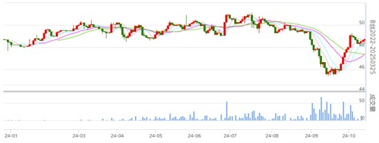 行业焦点：丝价略收红 具体详情请知悉！