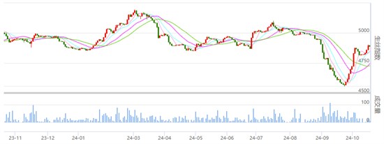 焦点：丝价小幅震荡 具体详情请知悉！