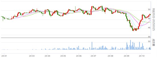 焦点：丝价小幅震荡 具体详情请知悉！