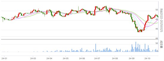 焦点：丝价略收绿 具体内容请知悉！