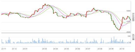 丝价继续小幅下跌 关注下周超级政策周