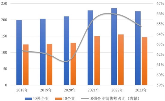 中国企业首次进入全球非织造布10强