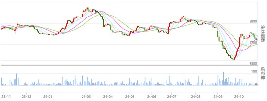 行业焦点：生丝各远近合约价格涨跌不一