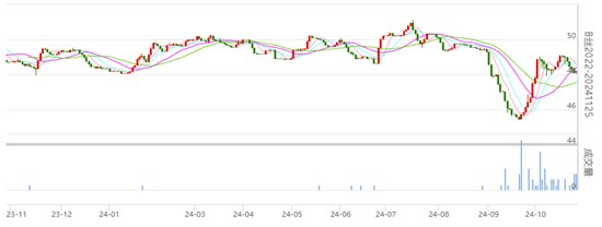 行业焦点：生丝各远近合约价格涨跌不一