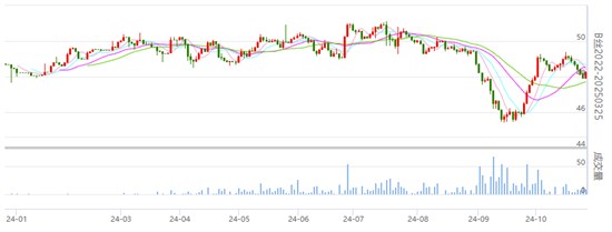 行业焦点：生丝各远近合约价格涨跌不一